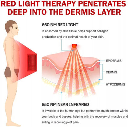 -PREORDER-Costway- Premium Corner 3D Full Spectrum Sauna With Red Light Therapy/ Far Infrared-App Controlled, Fully Loaded-Low EMF, JV11522US