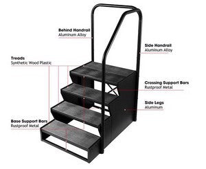 PREMIUM SWIM SPA STEP 4 TIER SIDE MOUNT - BLACK (2 Box's)